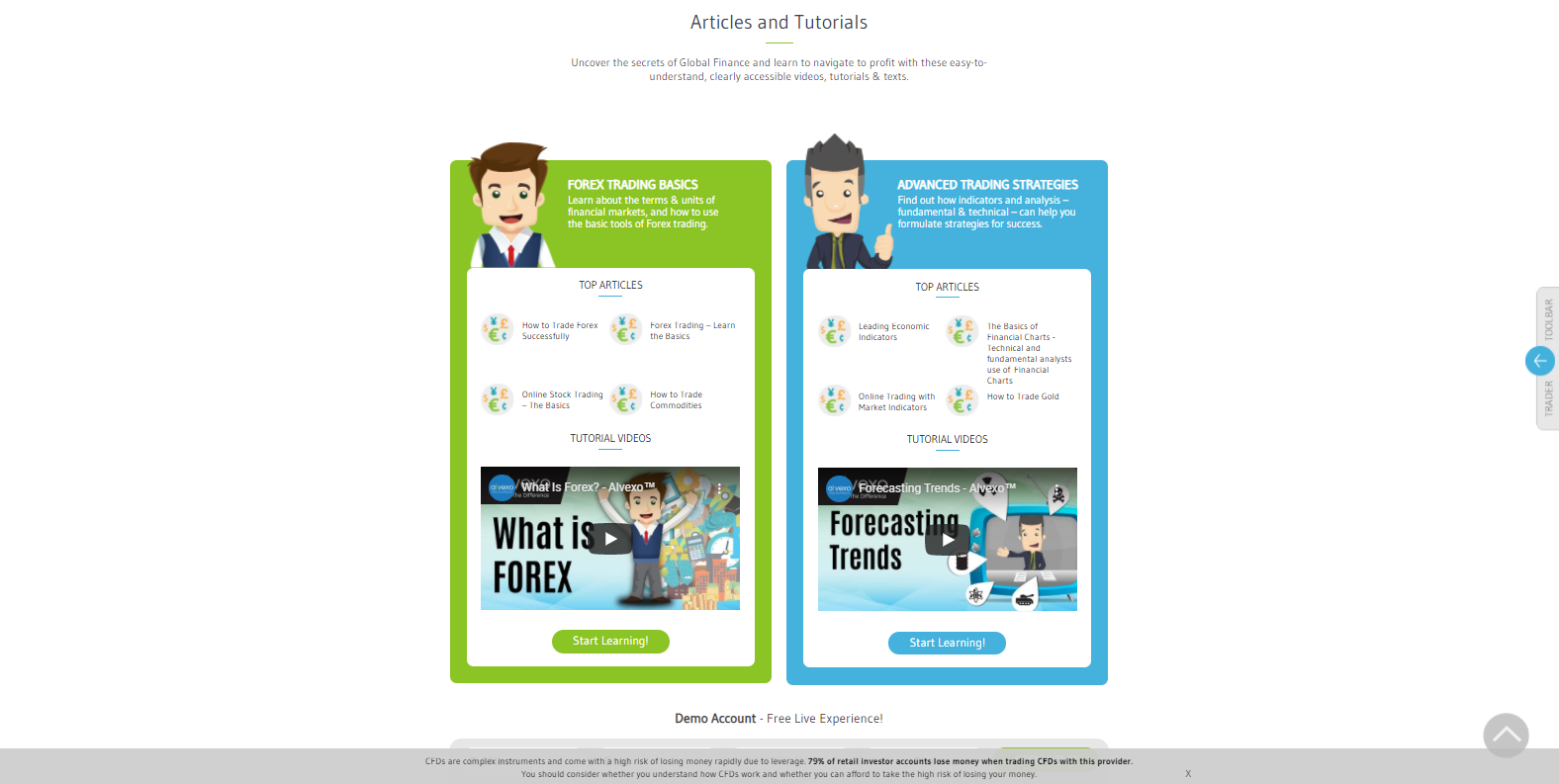 Alvexo trading academy